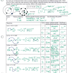 Ionic Bonding Worksheet